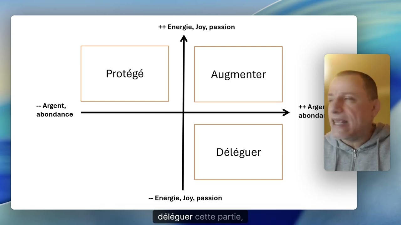 La matrice d'organisation de la vie pour plus d'énergie et d'argent