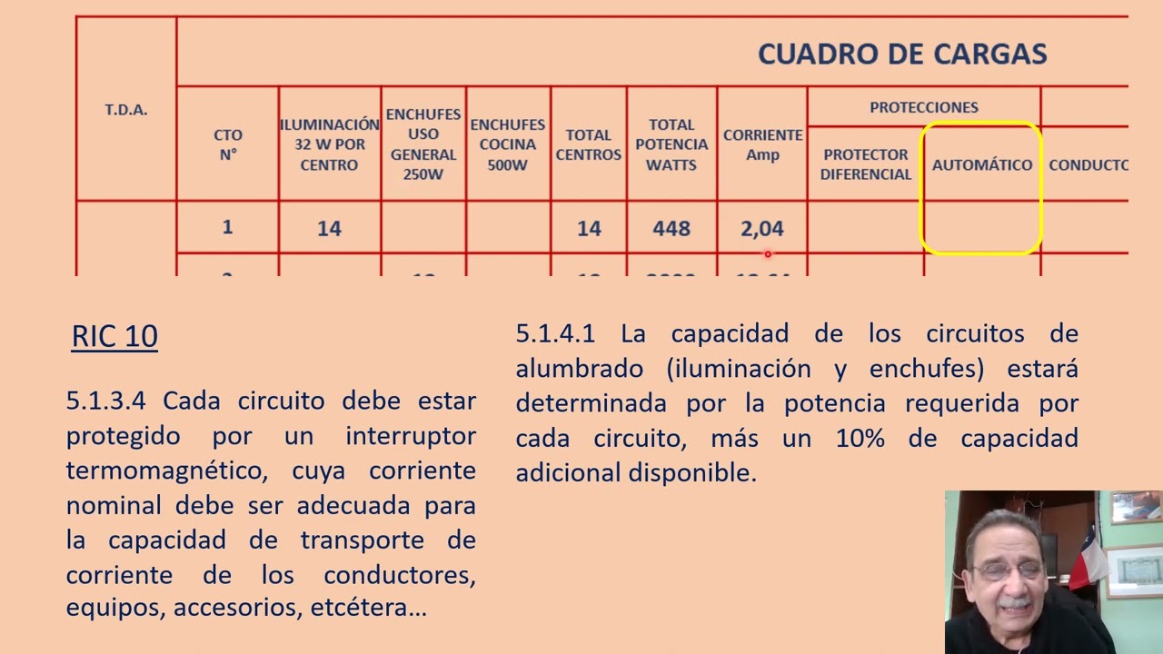 Dimensionamiento de Interruptores Automáticos Termomagnéticos