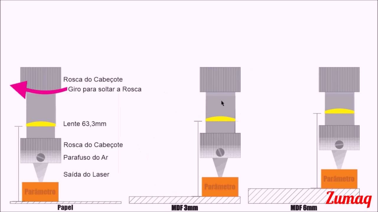 ZUMAQ - Teoria de Altura da Lente, Cabeçote, Laser e Cortes
