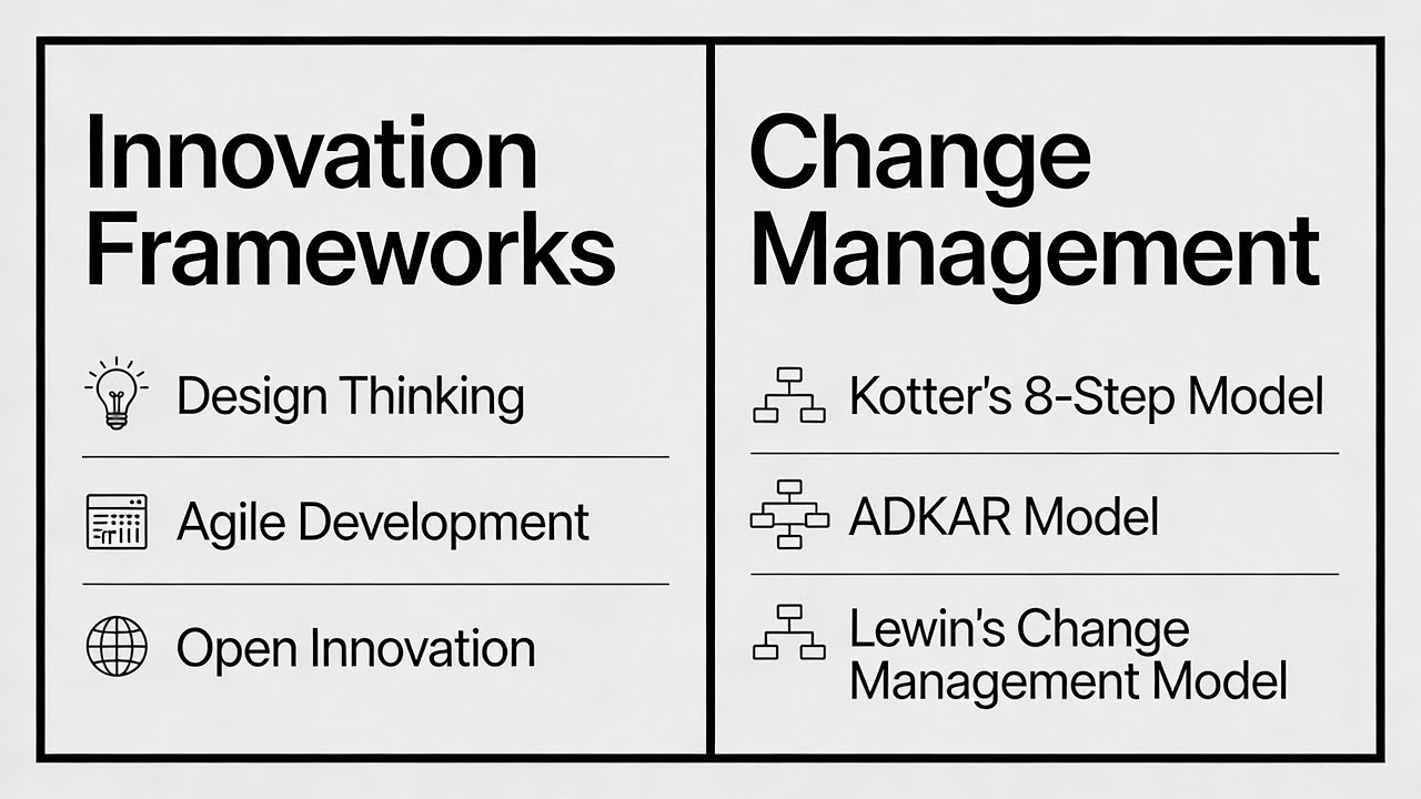 Understanding Innovation Frameworks & Change Management (16 Minutes)