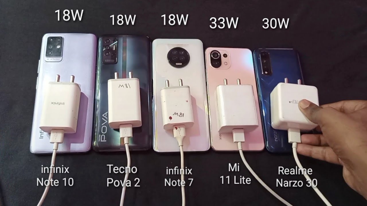 Tecno Pova 2/Infinix Note 10/Realme Narzo 30/Mi 11 Lite/ Infinix Note 7 - Charging Test (0 To 100%)