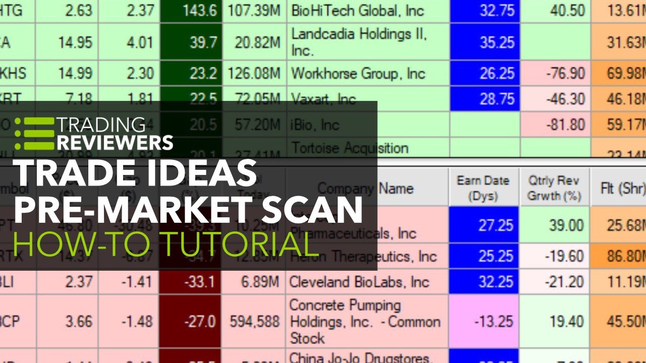 How to Create Pre-Market Scans on Trade Ideas
