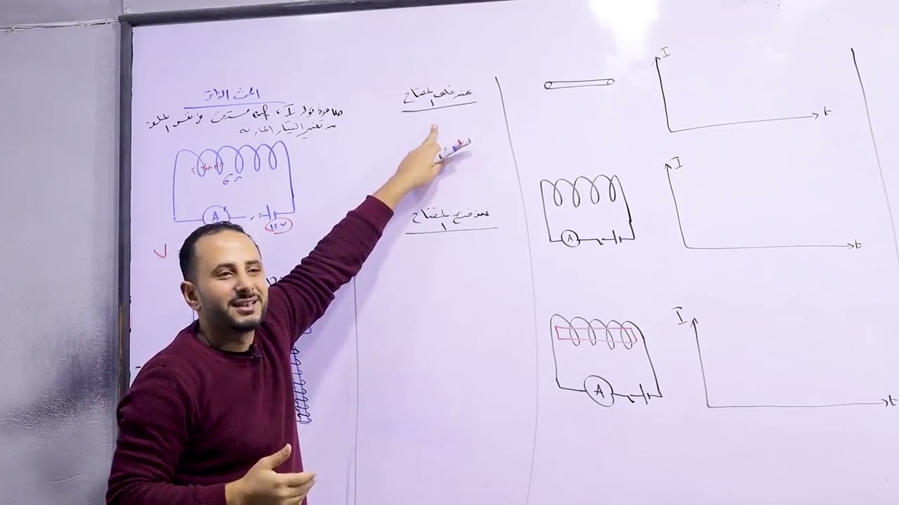 محاضرة الحث الذاتي 2025*