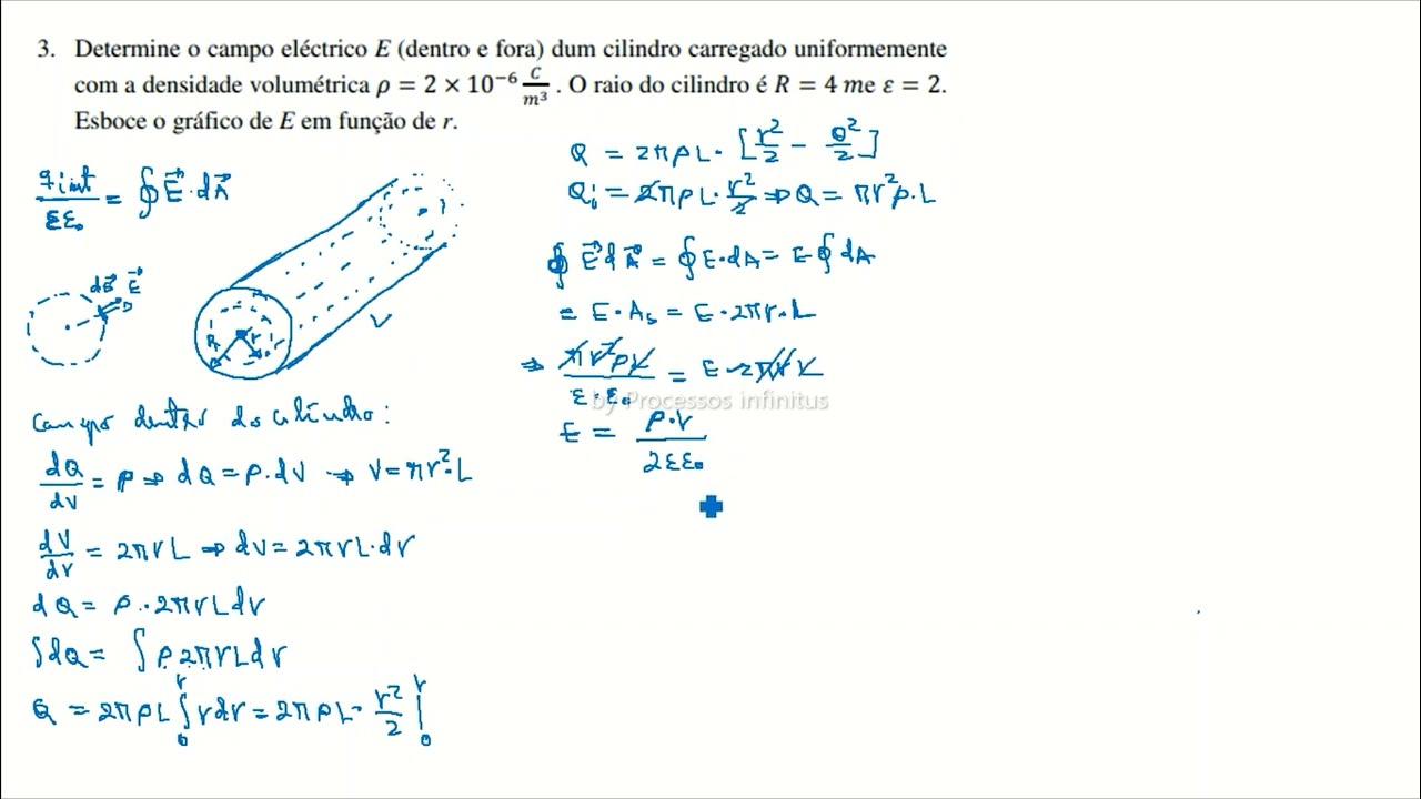 Campo eléctrico criado por um cilindro maciço (Lei de Gauss)