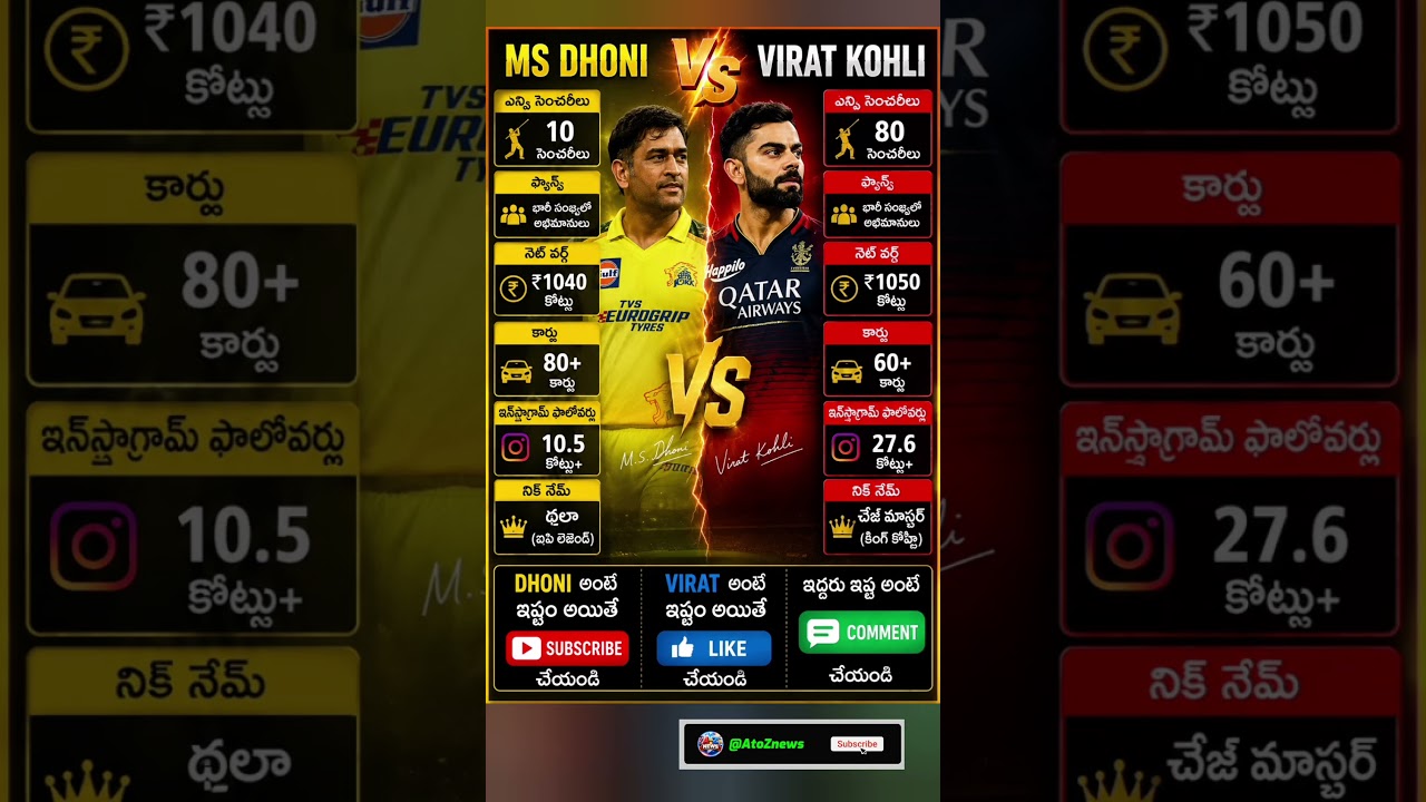 👑 Ms dhoni vs virat kohili #viral #cricket #news #1million #viratkohli #msdhoni