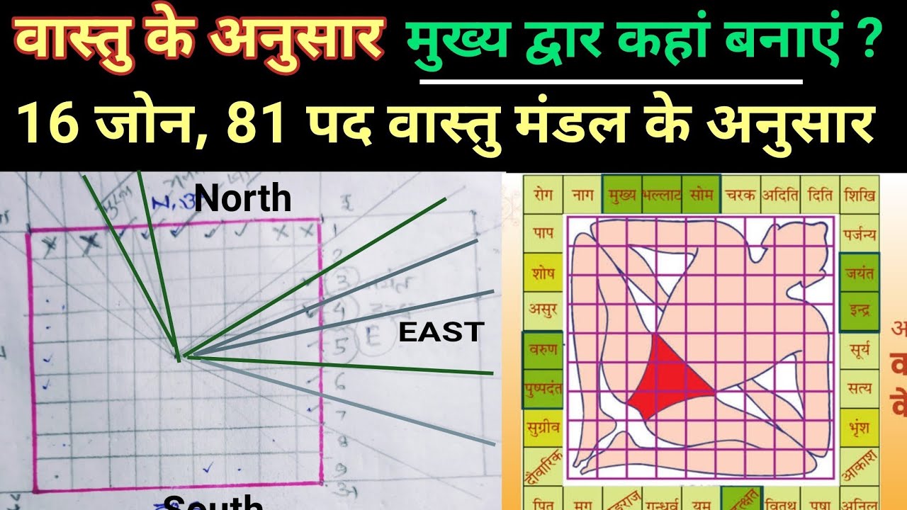 81 पद वास्तु मंडल के अनुसार घर का मुख्य द्वार कहां रखें?। वास्तु के अनुसार घर का मुख्य द्वार वास्तु।