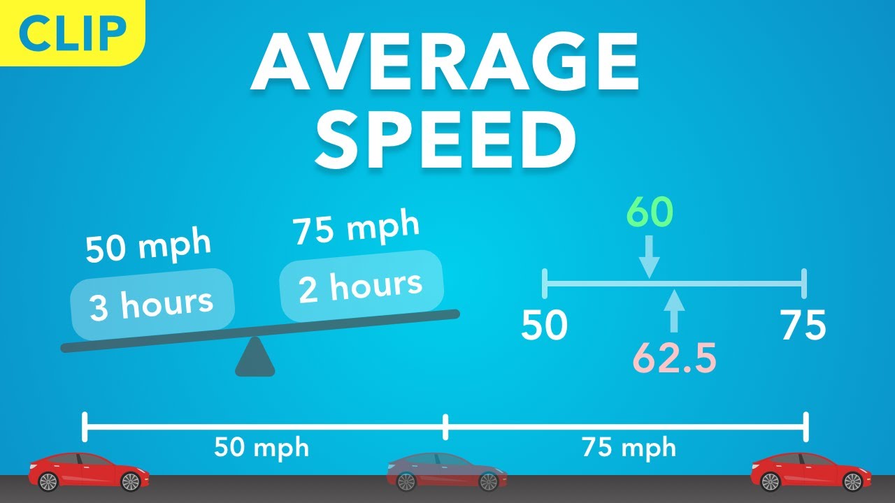 Understanding Average Speed Problems (Clip) | Physics - Kinematics
