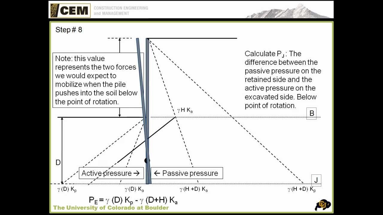 Earth pressure below the excavation