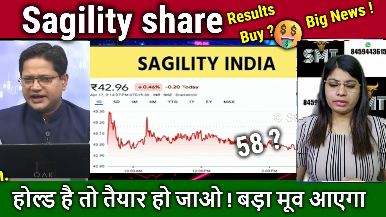 Sagility share latest news,BUY or sell ?,sagility share Future analysis,sagility share target 2030