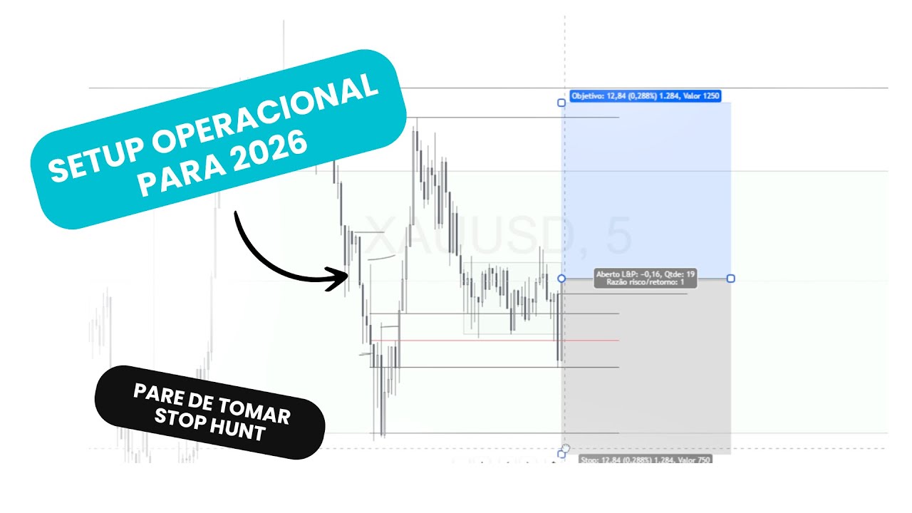 A &uacute;nica estrat&eacute;gia de Forex/&Iacute;ndices que voc&ecirc; vai precisar em 2026.