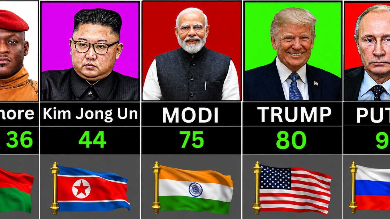 Current World Leaders and Their Ages 2026 | Comparely