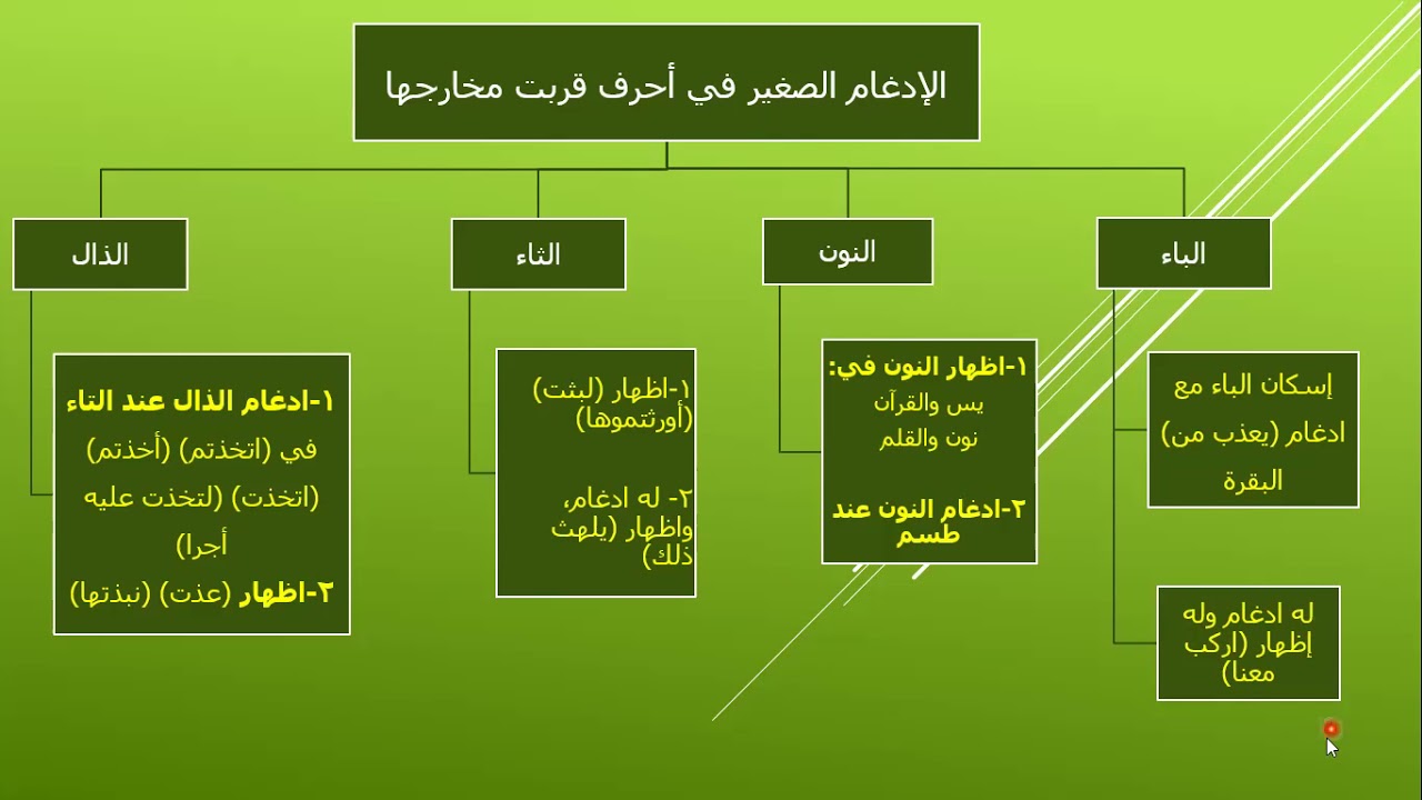 6- قالون عن نافع الادغام الصغير