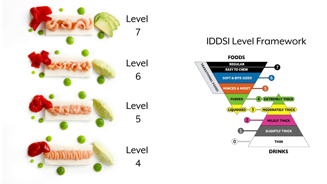 IDDSI Framework Demonstration with Robin Dudley