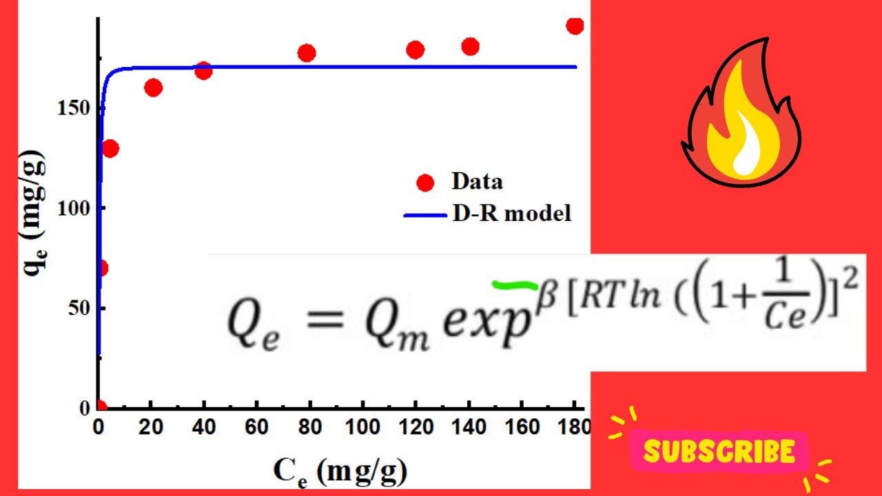 How to Fit Nonlinear Dubinin-Radushkevich Isotherm Model in Originpro