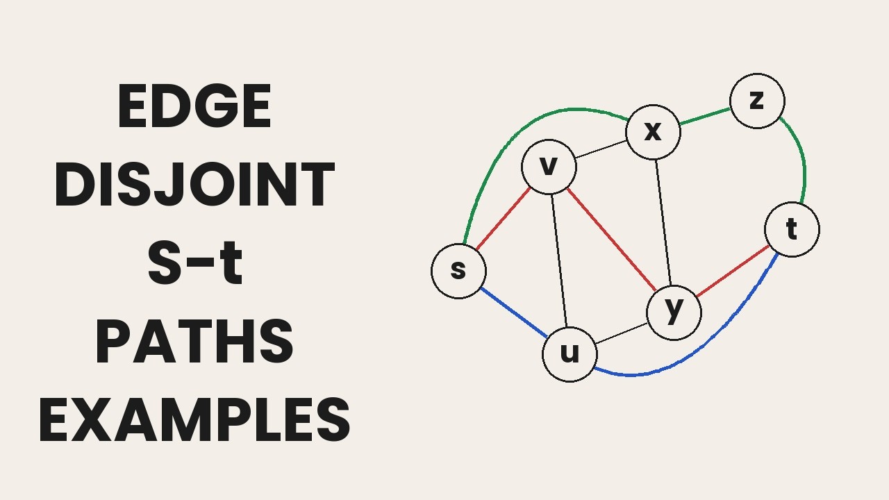 DAA 20 (Part 2) – Edge-Disjoint Paths Worked Examples (Directed & Undirected) | CS F364