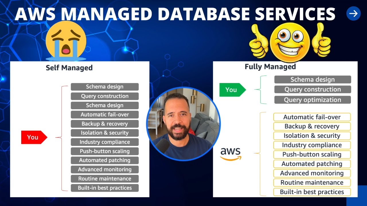 Управляемые базы данных AWS: просто о сложном