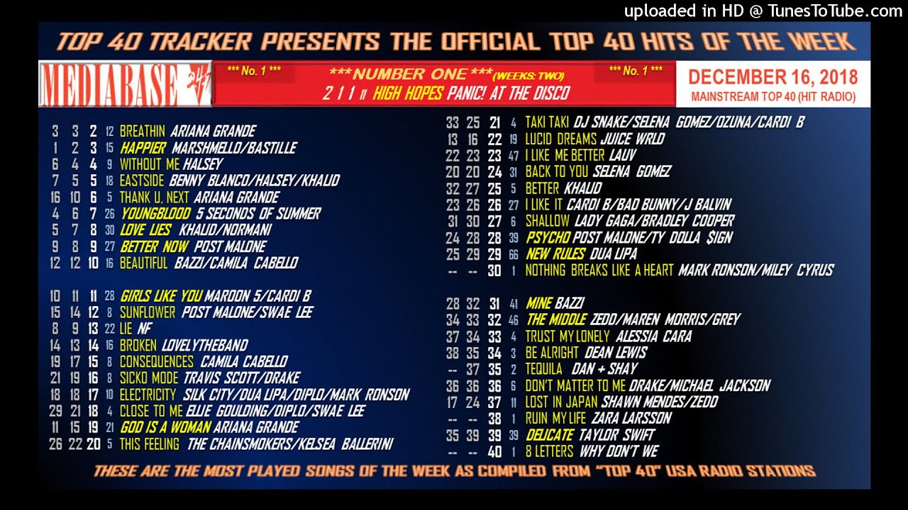 Mediabase Top 40 - HIT RADIO - December 16, 2018