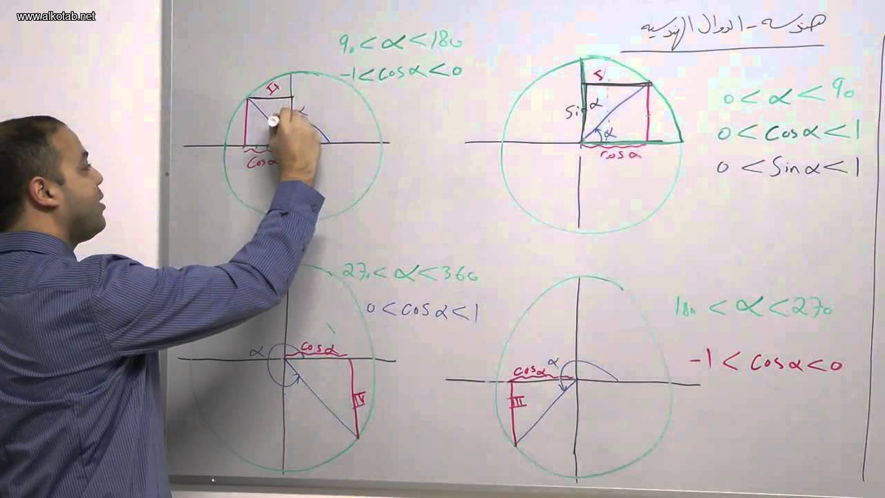 alkotab.net رياضيات بجروت--هندسة-الدوال الهندسية1-احمد عمري alkotab.net