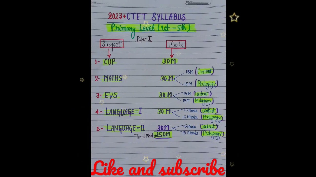 CTET Syllabus | Primary level CTET Syllabus 2023 | Paper 1st Central Teacher Eligibility Test 2023 |