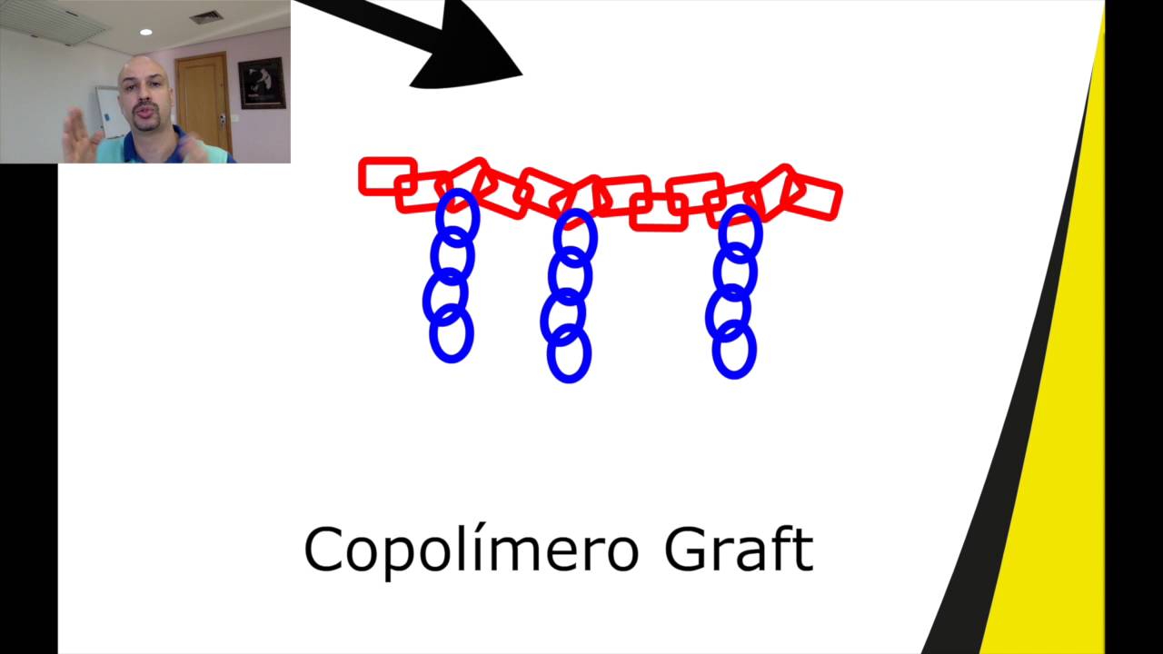 #30 - Homopolímeros, Copolímeros e Blendas