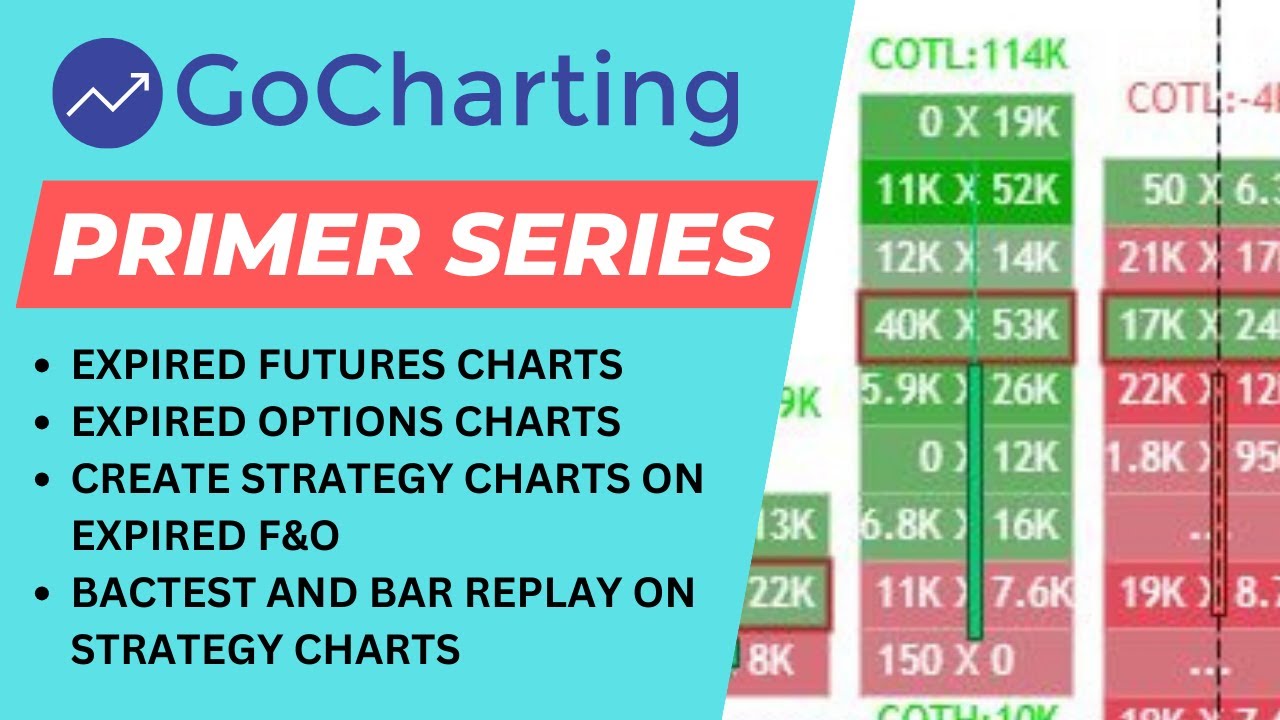 Get historical expired Futures and Options Contract Charts! Backtest your strategy!