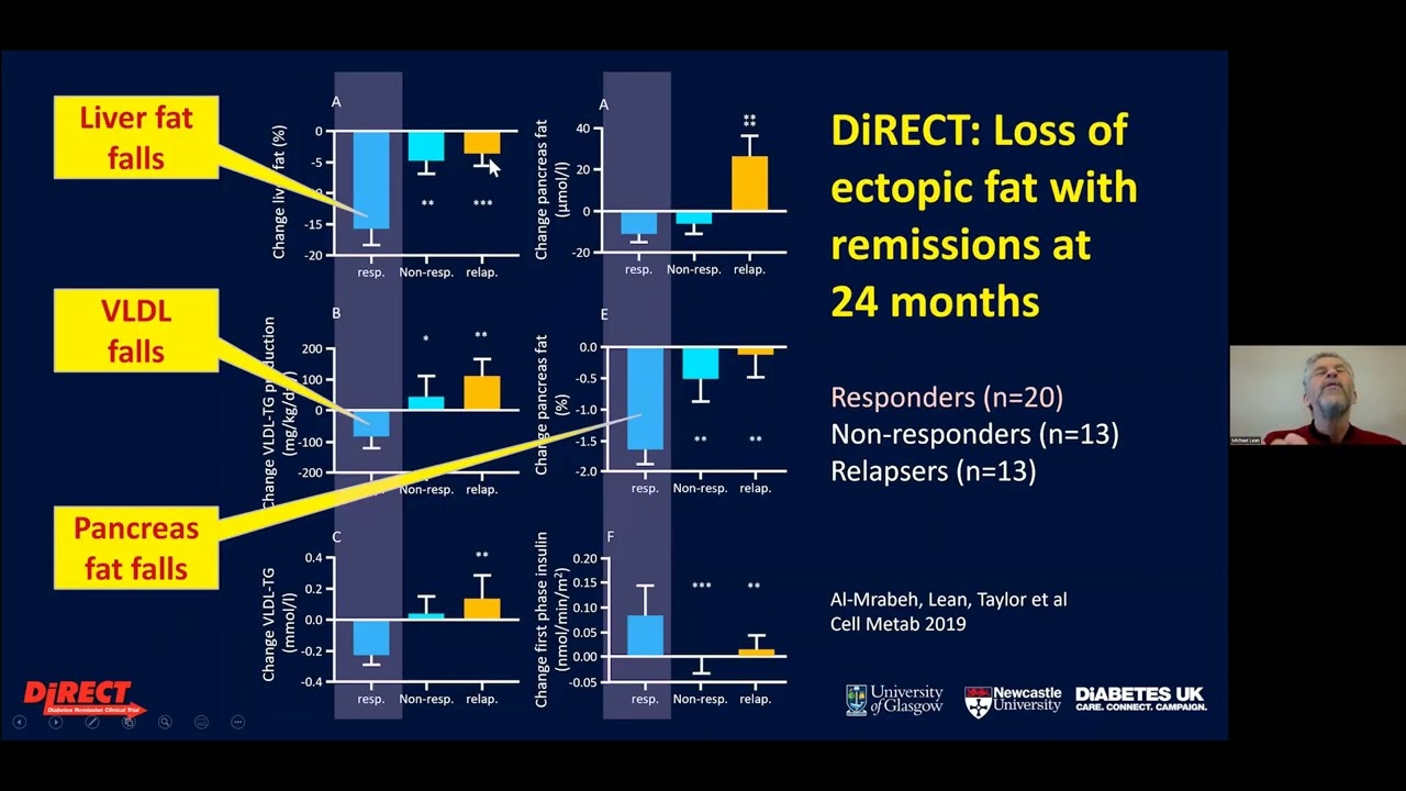 Prof Mike Lean - An Update on development of guidelines for diabetes remission - remission possible!