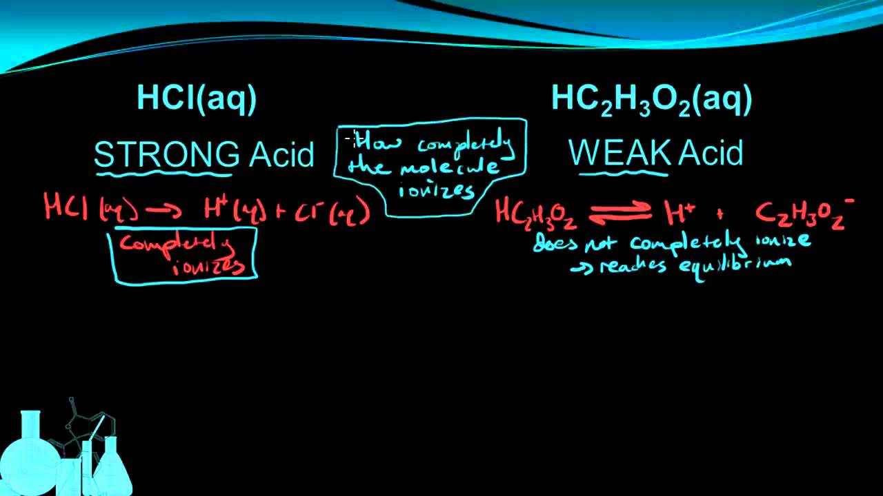 Chemistry 12.4 Strength of Acids and Bases