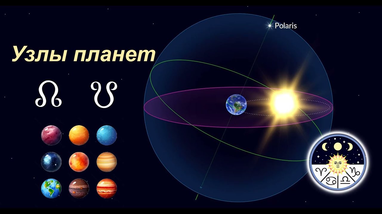 Узлы Планет