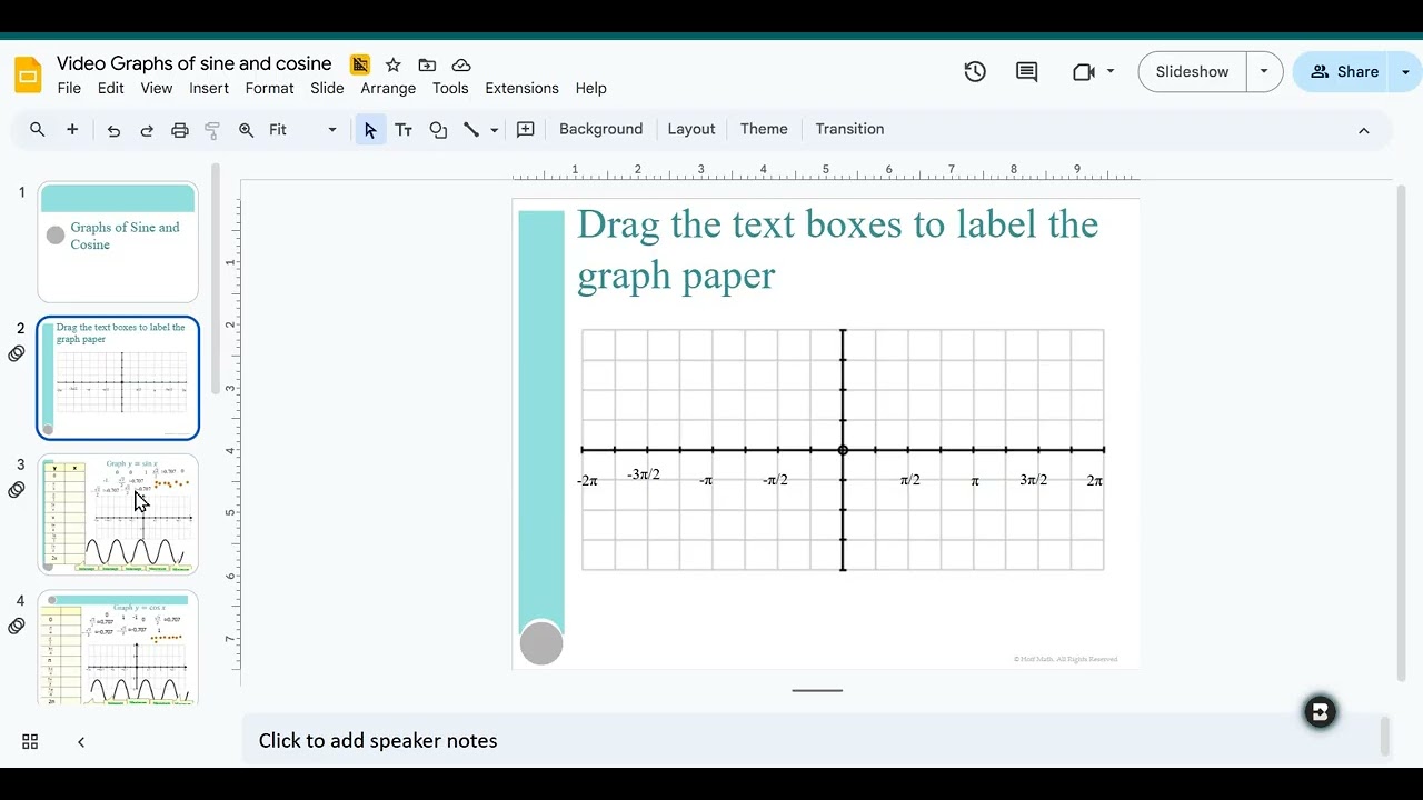 Graphs of Sine and Cosine Intro