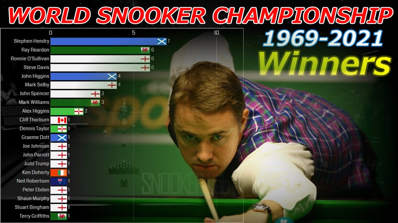 【SNOOKER】World Championship Winners 1969-2021