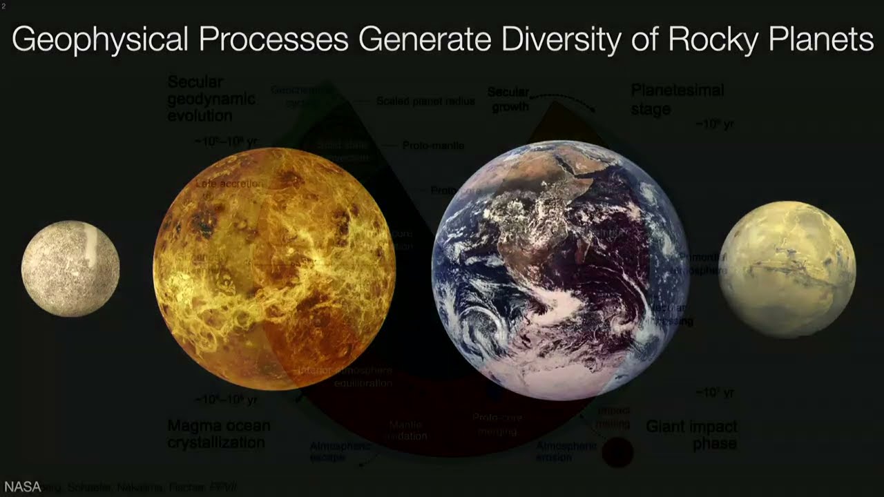Protostars and Planets VII - 25. Geophysical Evolution During Rocky Planet Formation (Screen Only)