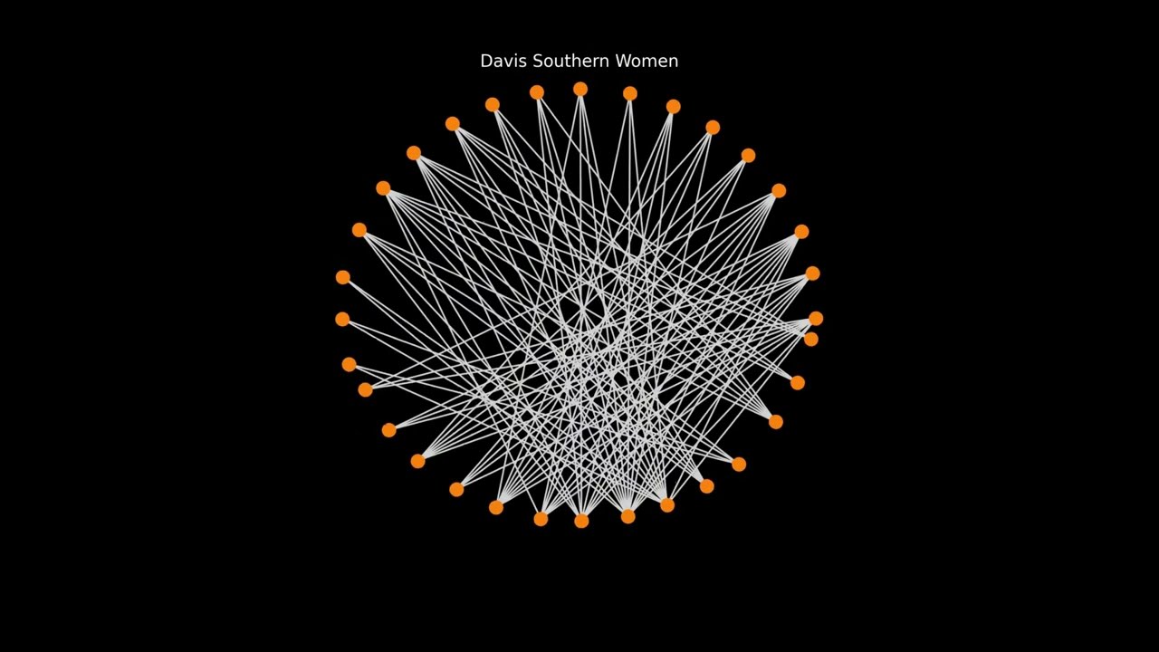 Force-directed Graph Drawing