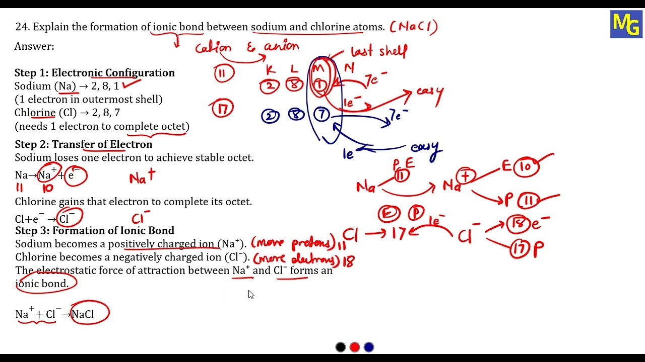 MQP - 4 | Part B Chemistry | 3 Mark | Class 10 | KSEAB | 2025 - 2026 | SSLC | Model Question Paper