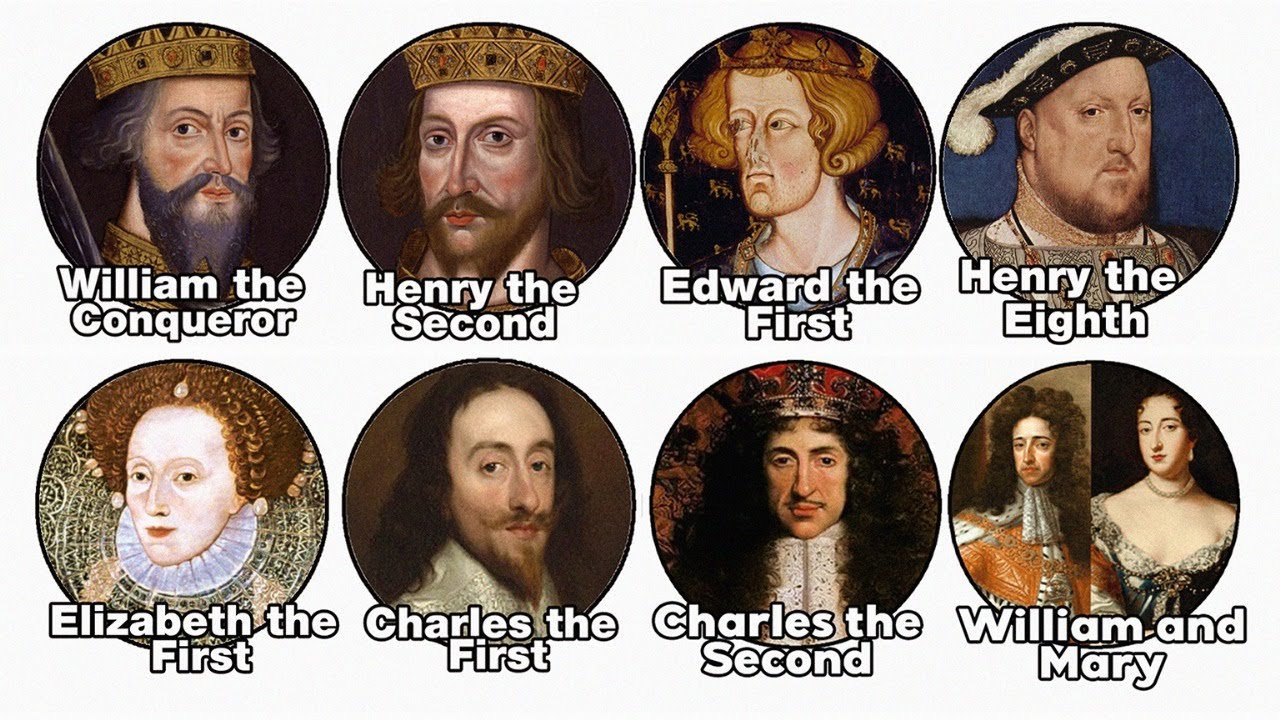 The Most Influential Kings & Queens in British History - Explained in 11 Minutes