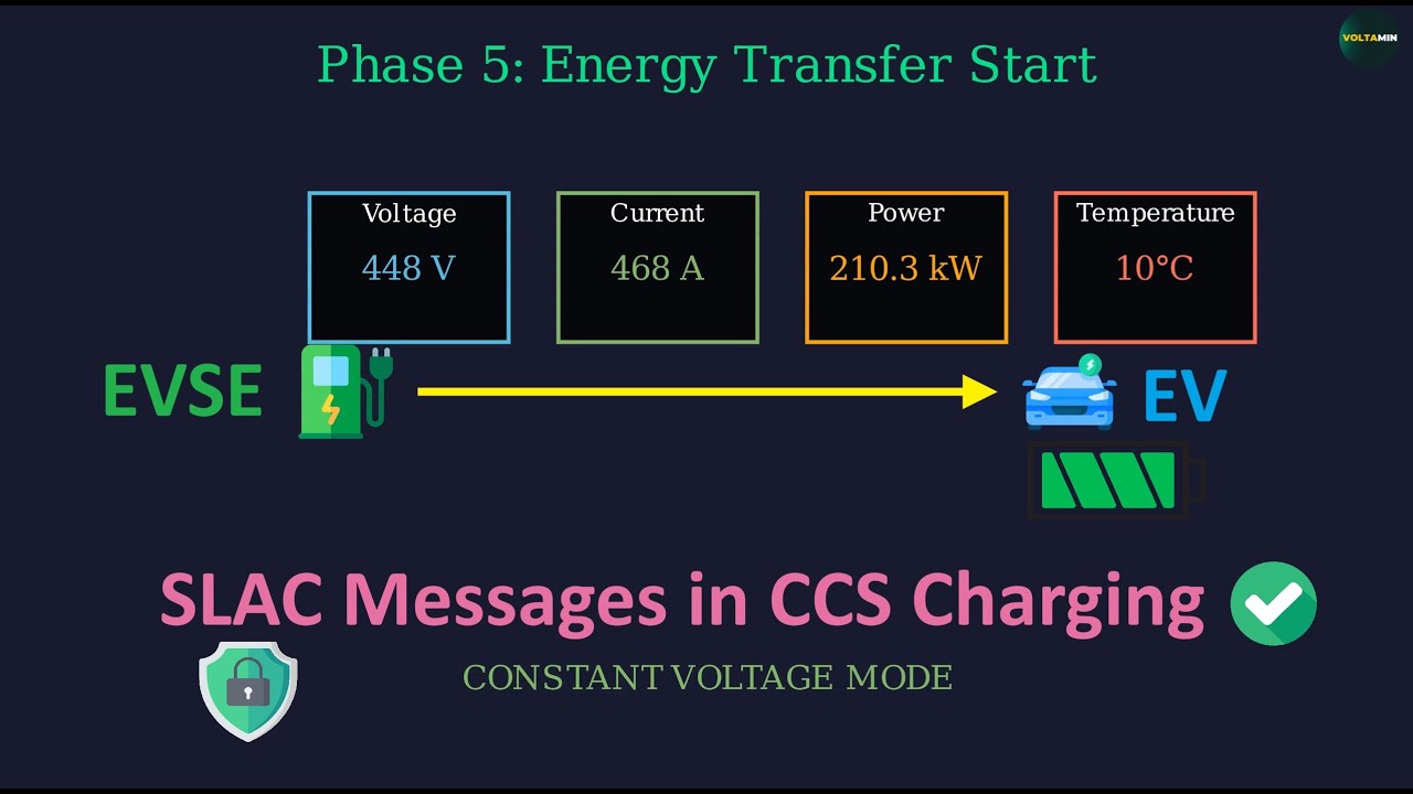 ⚡Скрытый диалог CCS о зарядке: как электромобили и зарядные устройства тайно взаимодействуют.