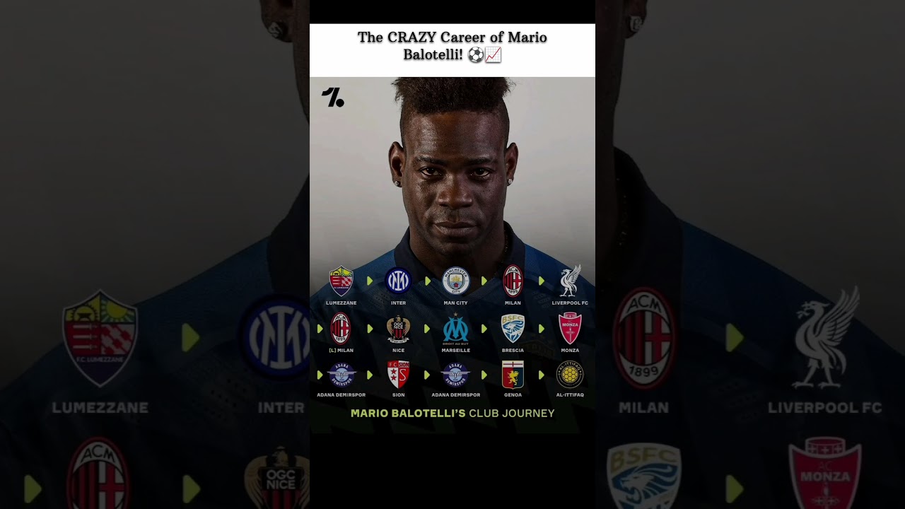 The CRAZY Career of Mario Balotelli! ⚽️📈 