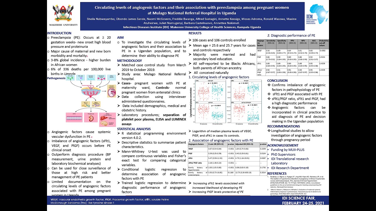 Circulating Levels of Angiogenic Factors and Association with Preeclampsia among Pregnant Women
