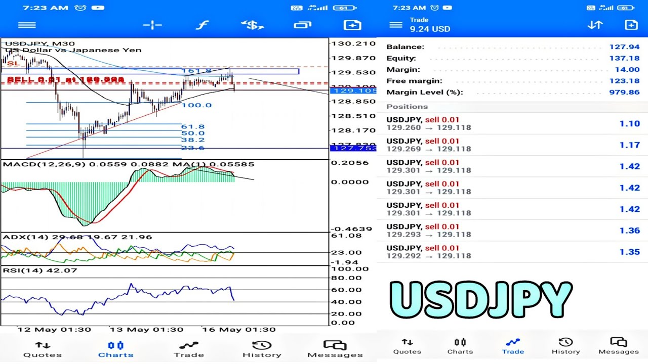 USDJPY SELL SL and TP Analysis 95% accuracy 🔥🔥💯