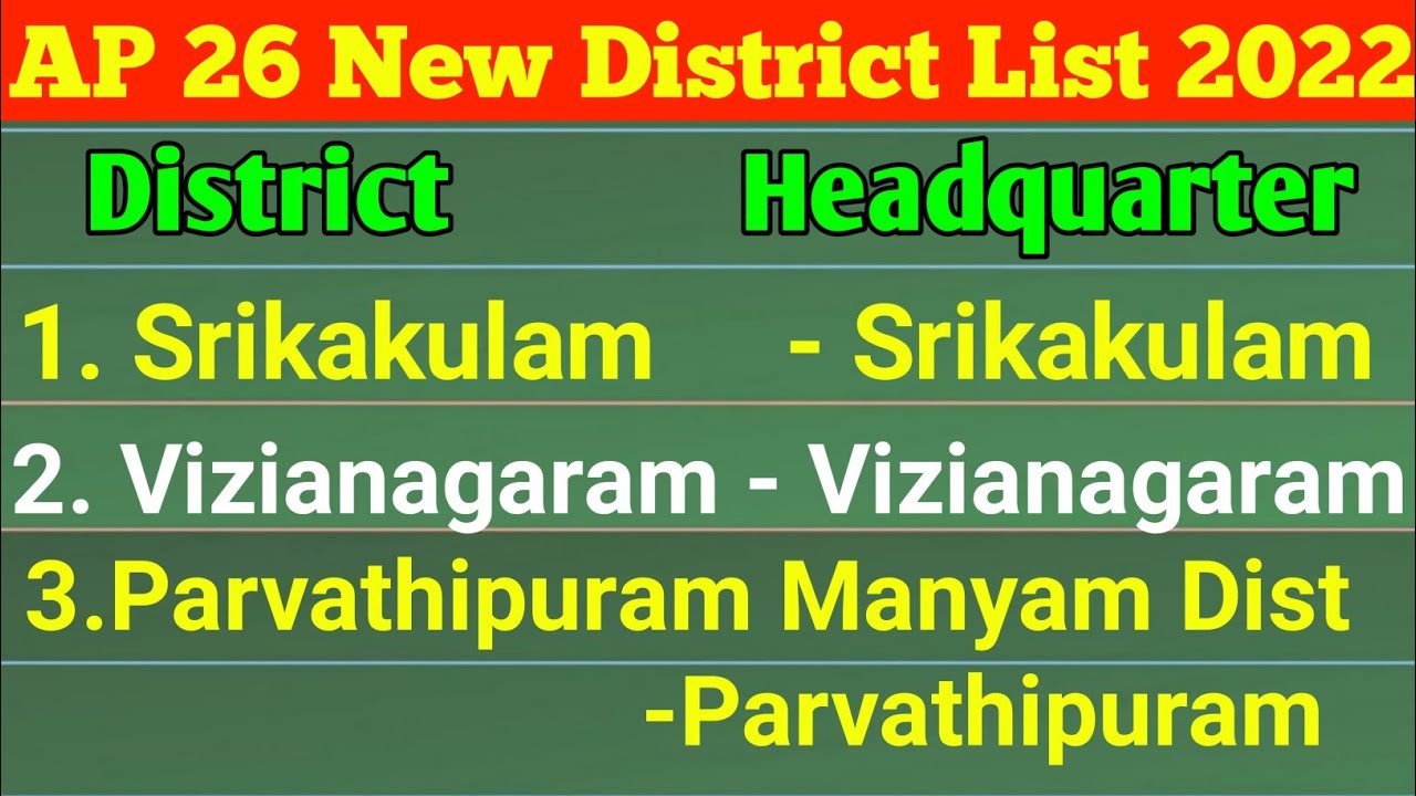 AP New Districts and their Headquarters list 2022 | AP 26 District list  English | districts of AP