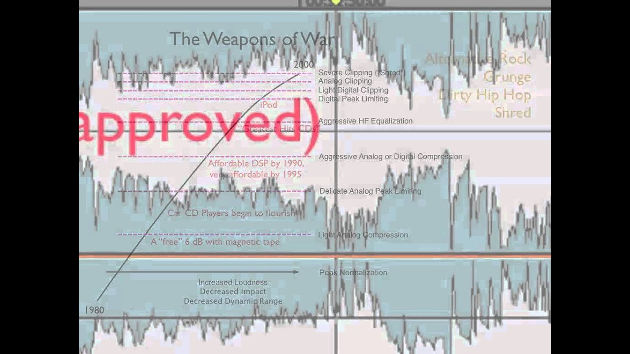 Bob Katz - Loudness: War & Peace