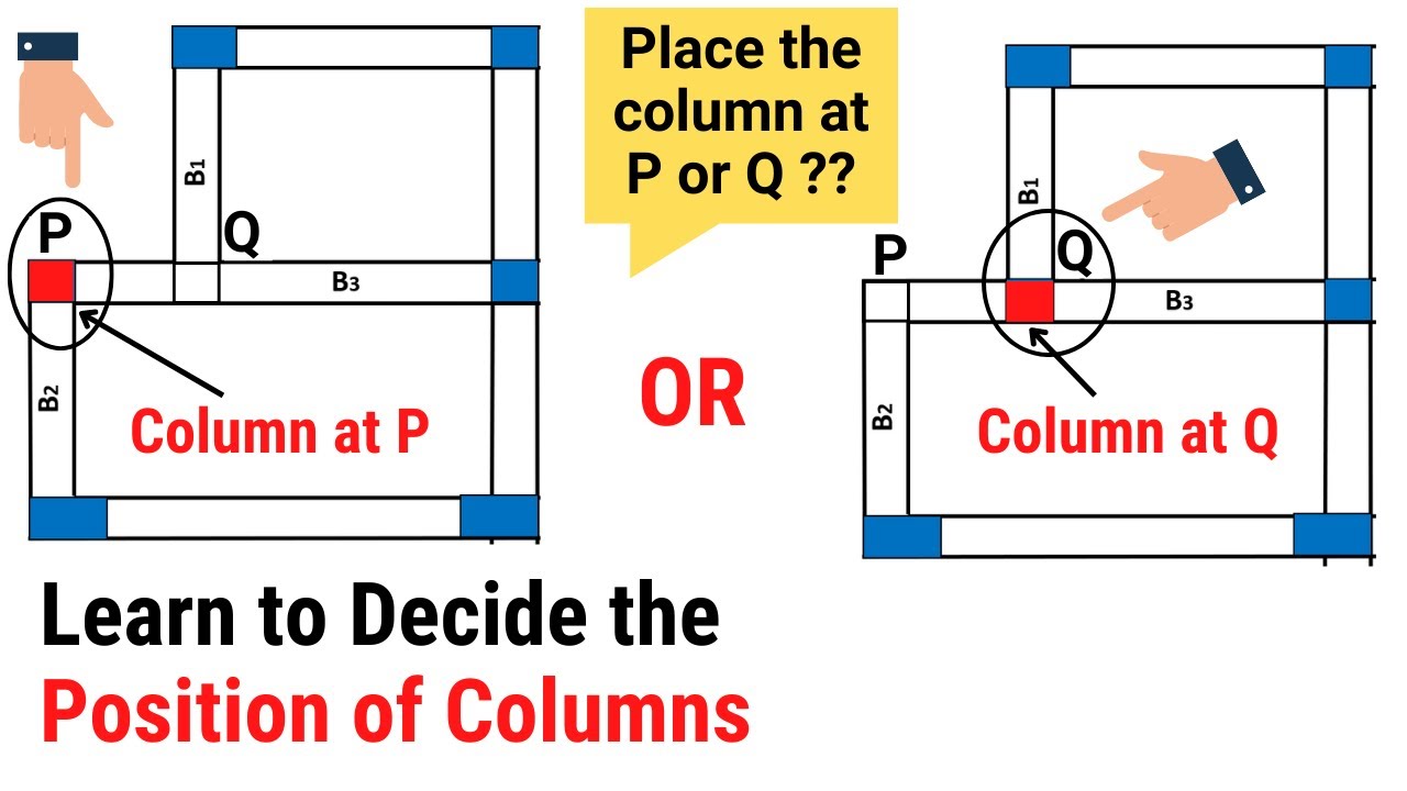 Learn to decide the position of Columns in a column layout | Structural planning | Civil Tutor