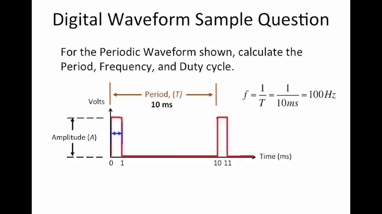 Tutorial - Period, Frequency, and Duty Cycle - just over a minute!