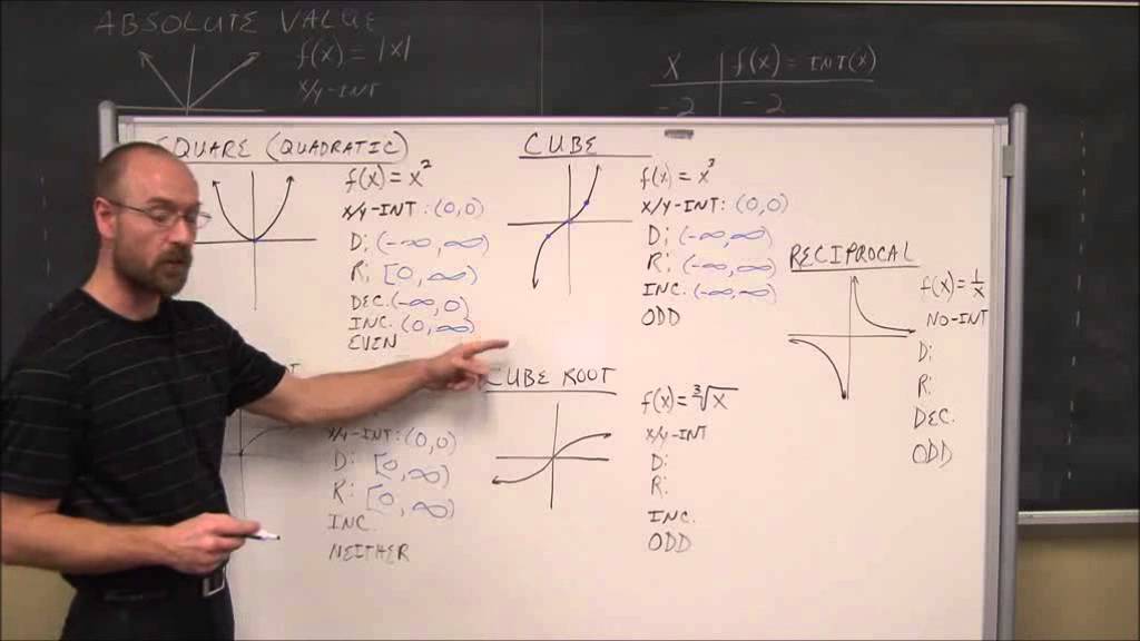College Algebra: Library of Functions/Piecewise Functions