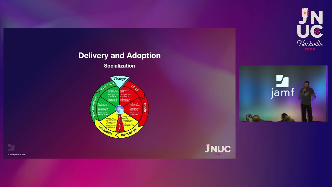 #JNUC 2024: From Idea to Implementation - The Journey of Jamf&rsquo;s AI Assistant Knowledge Skill