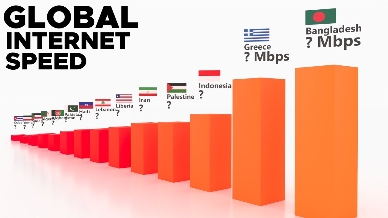 Global Internet Speed Comparison.