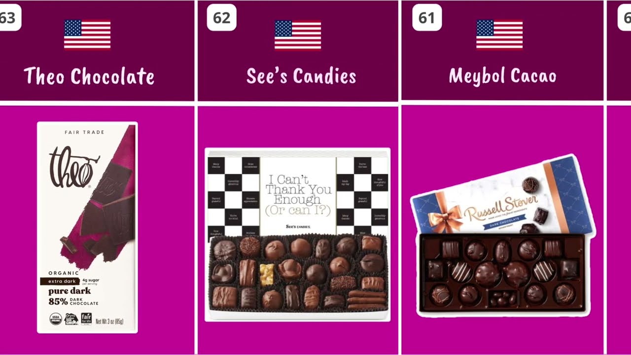 Happy Valentine's Day 💓 !! These Most Popular Chocolate Brands in the World 🌍🍫 