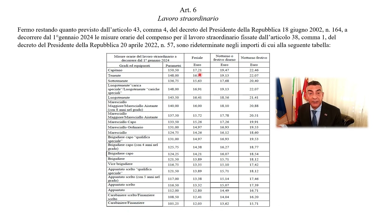 Contratto 2022-2024