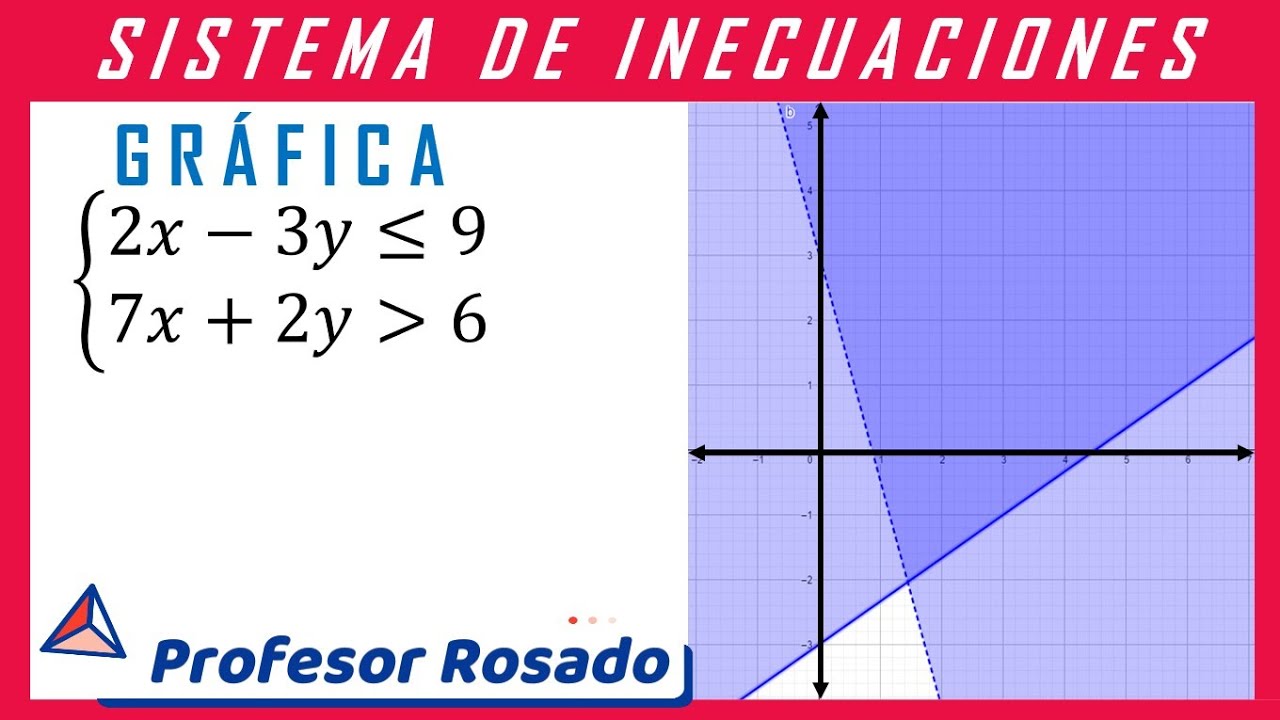 SOLUCIÓN GRÁFICA DE UN SISTEMA DE INECUACIÓN lineal