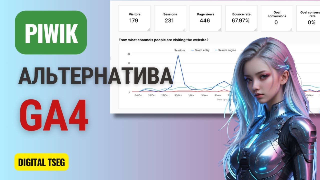 Piwik — гарна альтернатива GA4 — огляд функціоналу