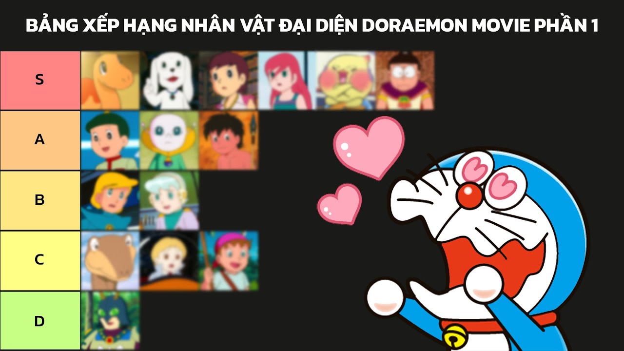 Bảng Xếp Hạng Nh&acirc;n Vật Đại Diện (Kh&aacute;ch Mời) Trong Doraemon Movie Phần 1 | Hải Hỏi Chấm